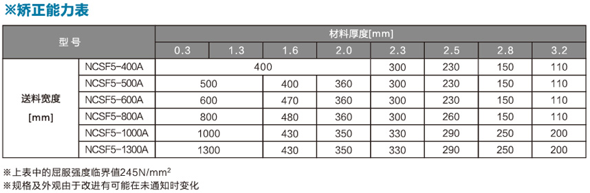 標(biāo)準(zhǔn)型三合一送料機(jī)MAF4